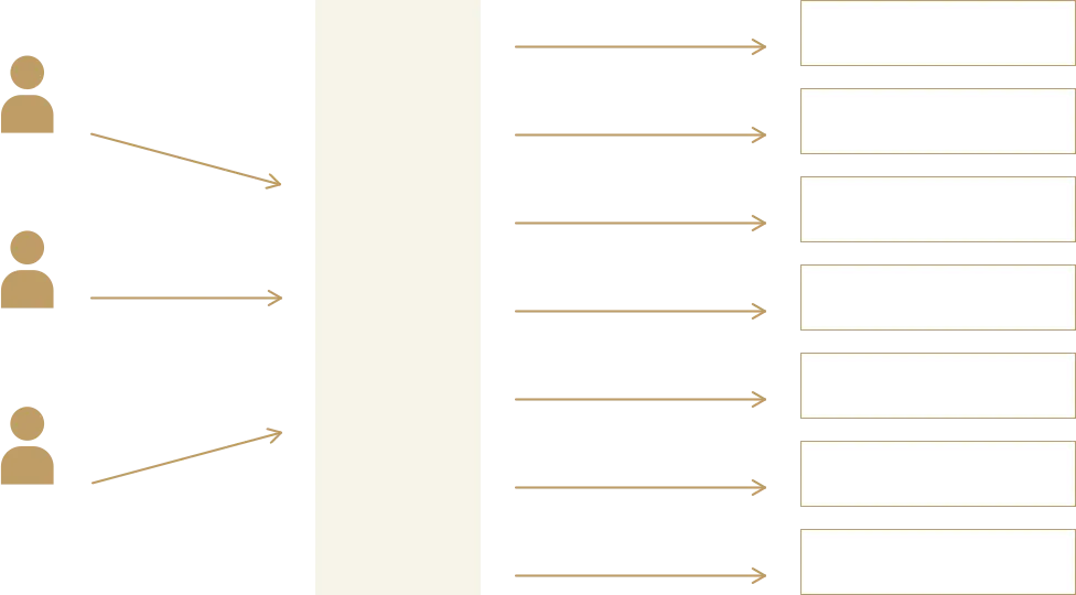コーポラティブハウスの説明図