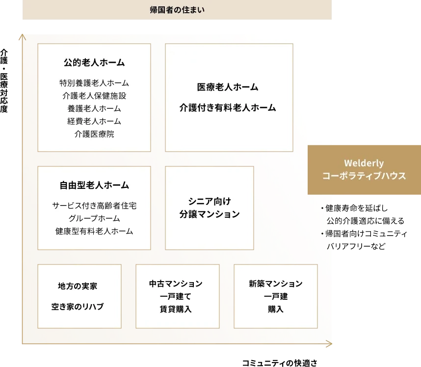 Welderlyの位置づけ